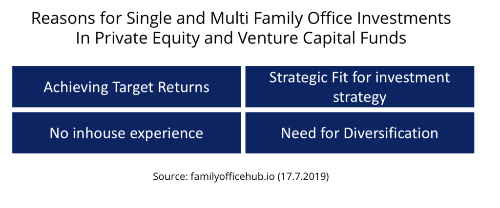 fundraising single multi family offices private equity venture capital