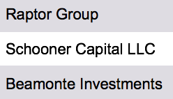 Massachusetts family investment firms